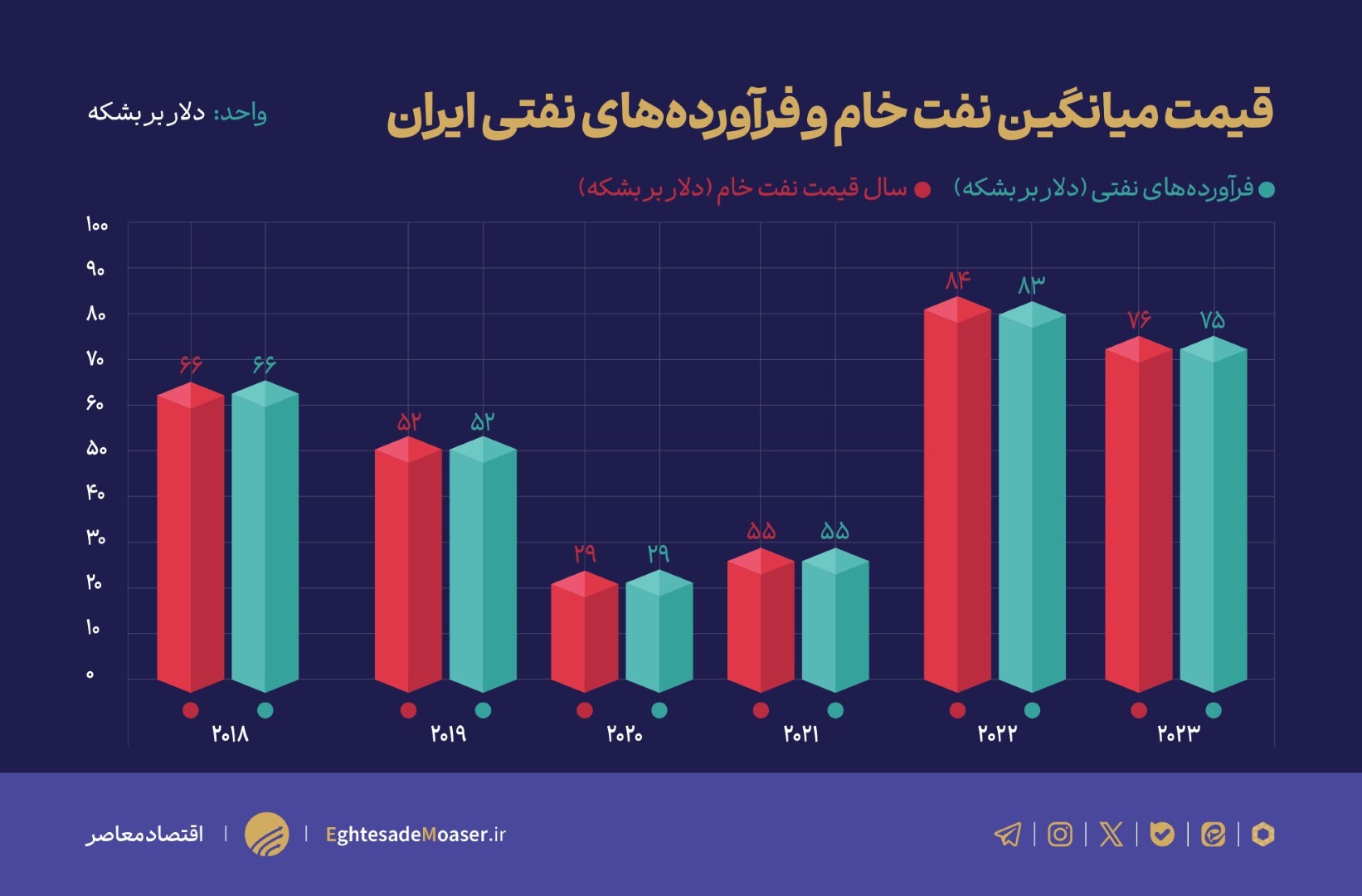 اعتراف آمریکاهایی به بی‌اثر شدن تحریم‌ها در فروش نفت