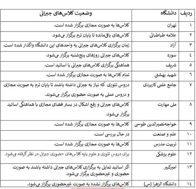 کلاس‌های جبرانی دانشگاه‌ها چگونه تشکیل خواهد شد؟