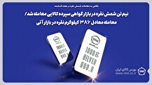 نیم تن شمش نقره در بازار گواهی سپرده بورس کالا معامله شد