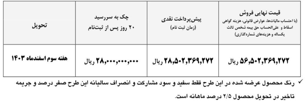 کامیون فوتون ۴۶۰ 