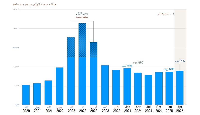 درحال ویرایش//