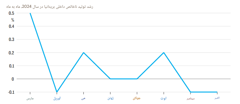 درحال ویرایش//