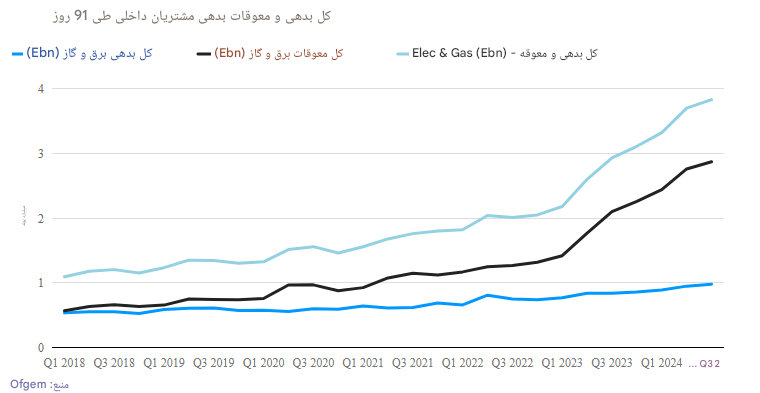 درحال ویرایش//