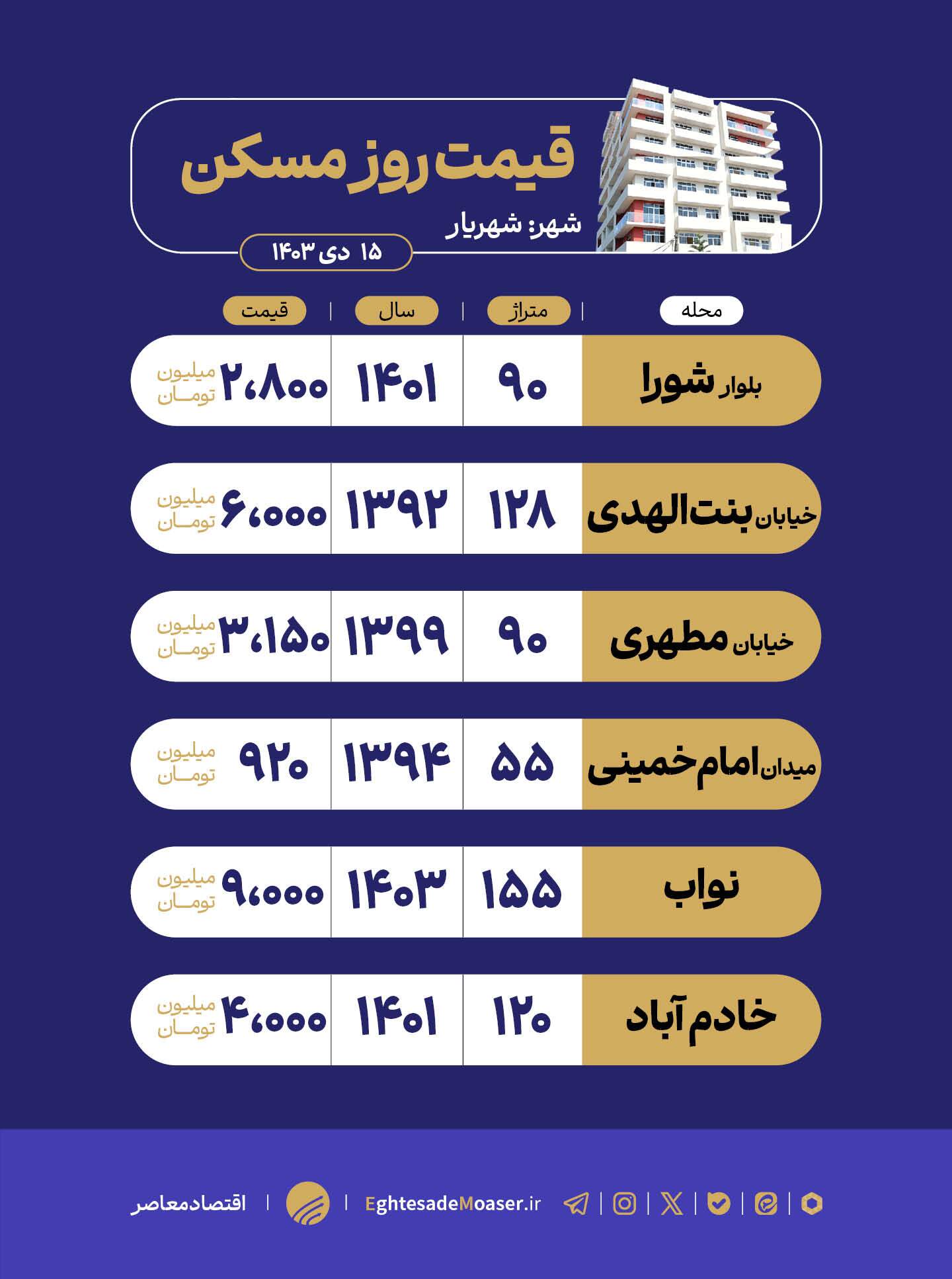 در حال ویرایش/ شهریار؛ مقصدی جذاب برای زندگی