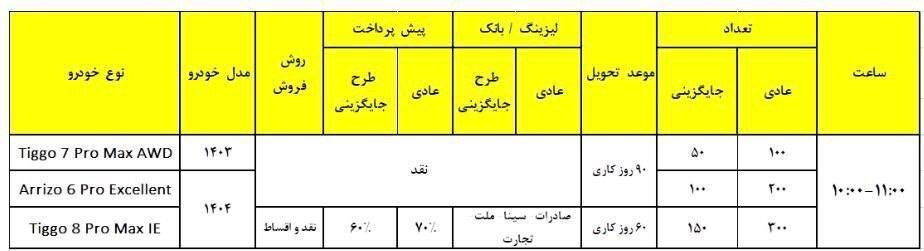 جزئیات طرح فروش جدید مدیران خودرو اعلام شد