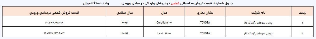 زمان قرعه کشی خودروهای وارداتی