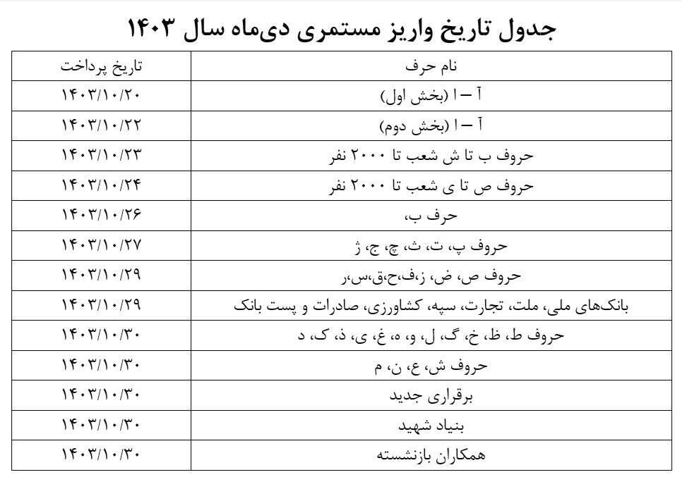 اعلام زمان واریز حقوق بازنشستگان در دی+ جزییات و جدول