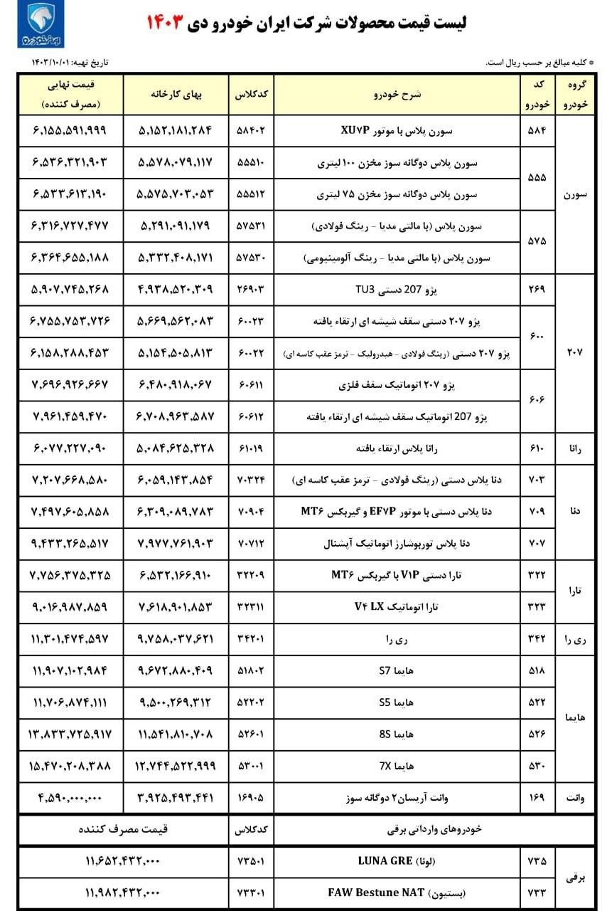 اعلام قیمت محصولات ایران خودرو دی ماه ۱۴۰۳ + جدول