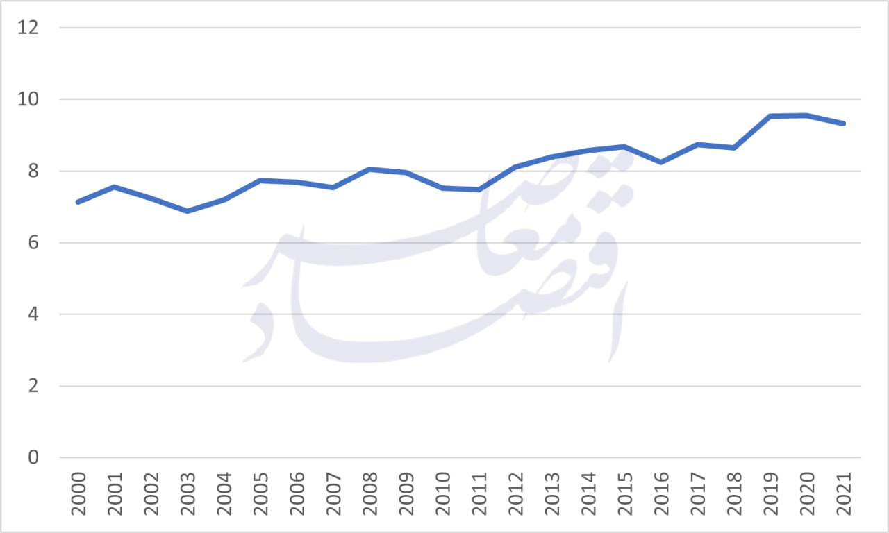 خودروهای بی‌کیفیت؛ متهم اصلی ناترازی انرژی