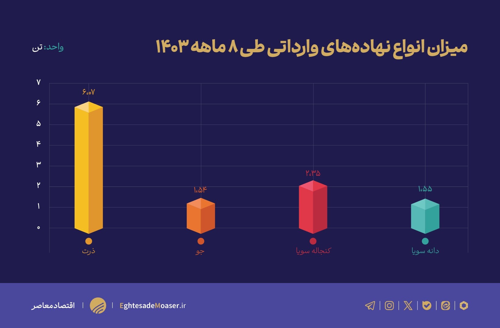 هجوم گرانی‌ها به بازار گوشت قرمز/ عدم خودکفایی کار دست دولت داد