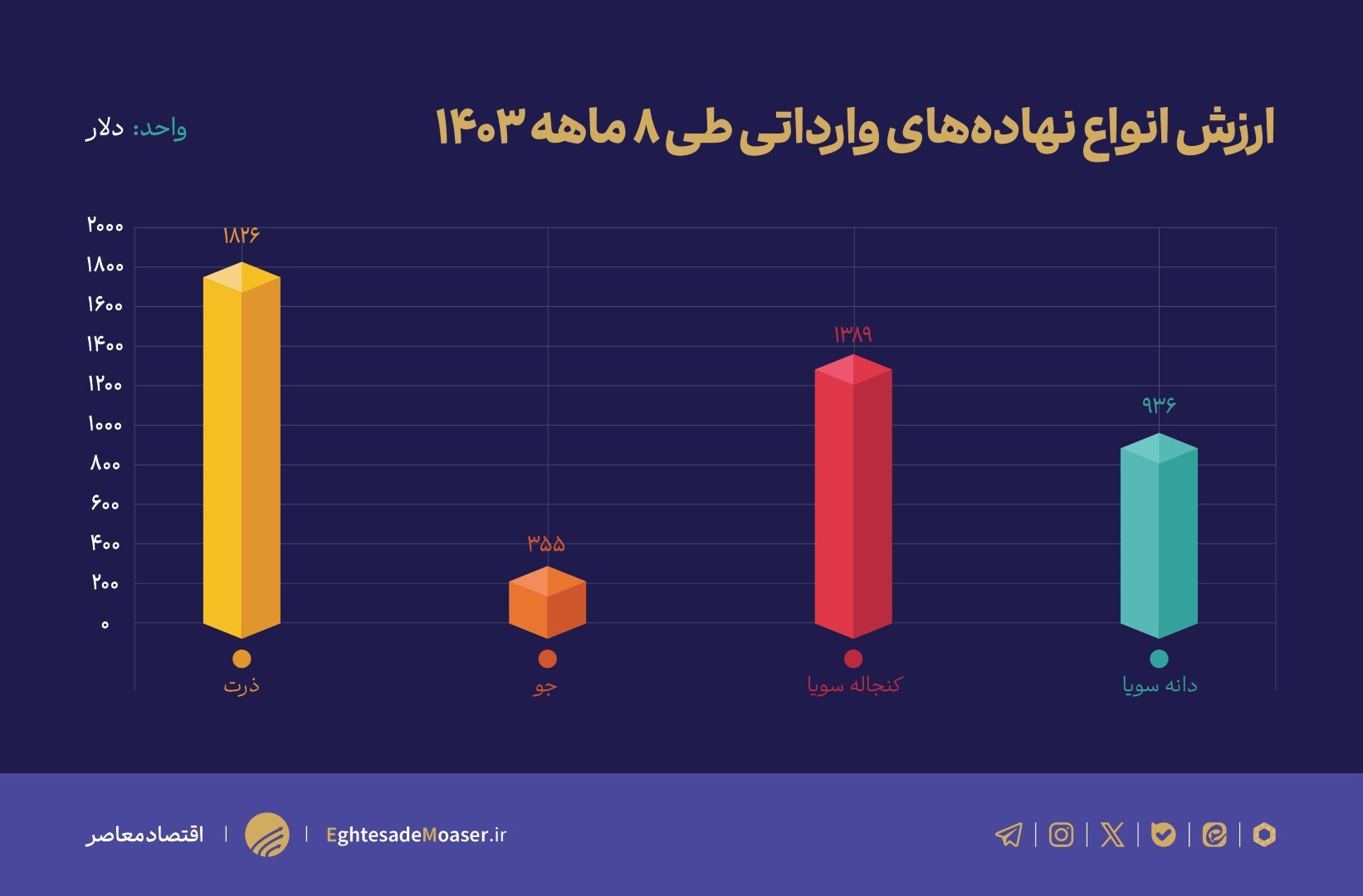 هجوم گرانی‌ها به بازار گوشت قرمز/ عدم خودکفایی کار دست دولت داد