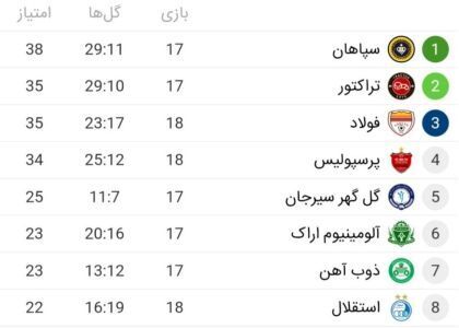 نتیجه بازی پرسپولیس فولاد