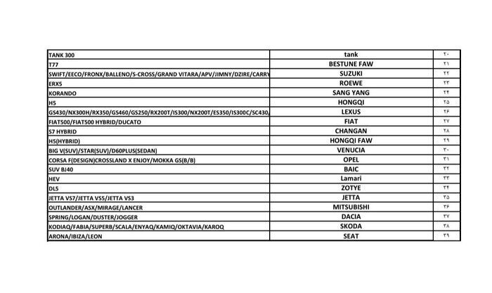 فهرست برند‌های مجاز وارداتی خودرو از مناطق آزاد
