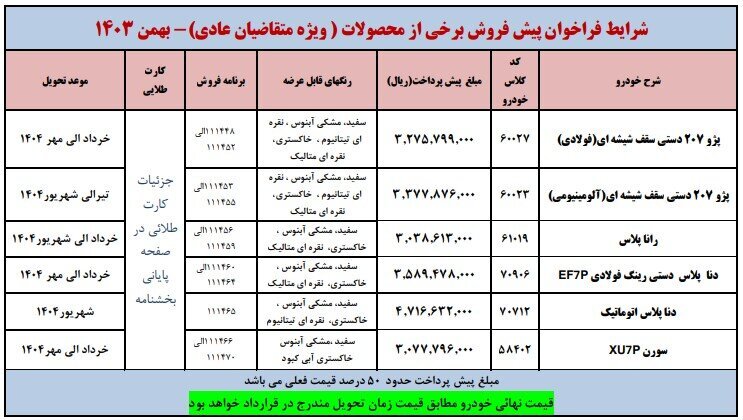 ثبت نام جدید ایران خودرو امروز