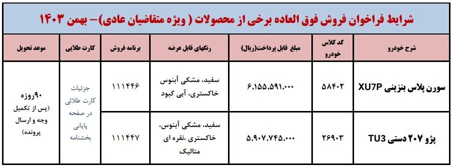 شرایط ثبت نام ایران خودرو