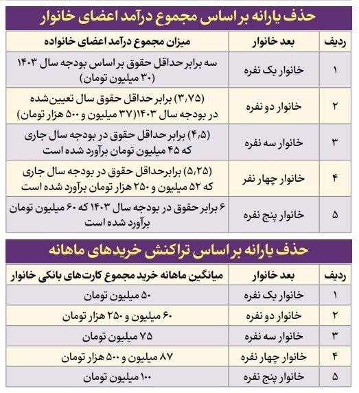 جدول قطع شدن یارانه نقدی