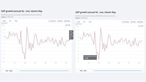 رشد اقتصادی ایران قبل و بعد انقلاب از زبان بانک جهانی