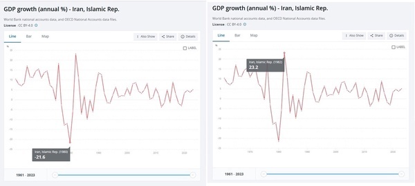 رشد اقتصادی ایران قبل و بعد انقلاب از زبان بانک جهانی