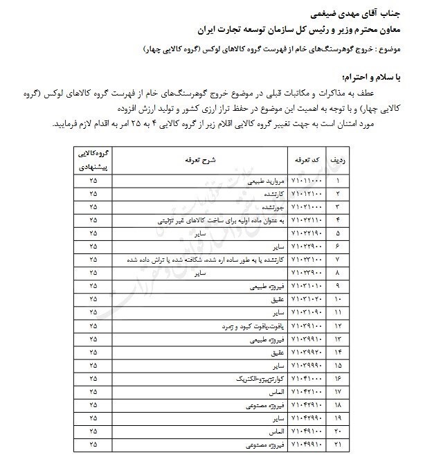 گوهرسنگ‌ها از گروه کالایی لوکس خارج شدند