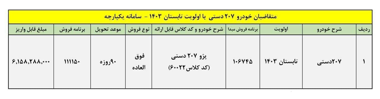 سایت ثبت نام بدون قرعه کشی ایران خودرو