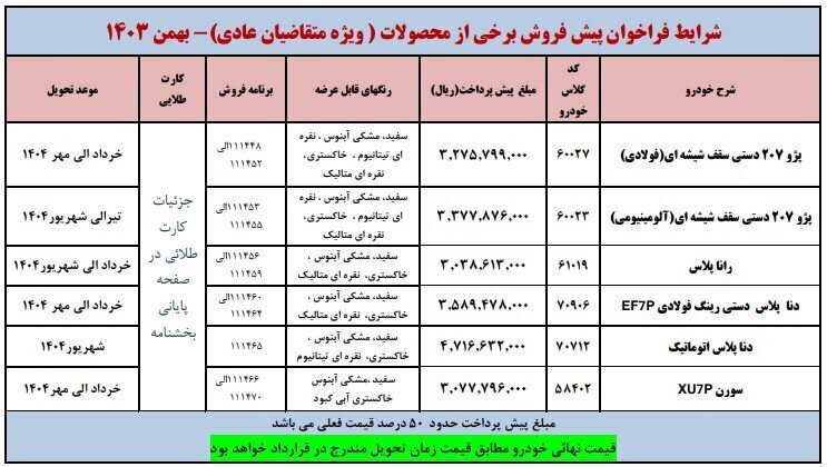 ثبت نام ایران خودرو امروز ۱۷ بهمن ۱۴۰۳+ شرایط و لینک ثبت نام خودرو های ایران خودرو