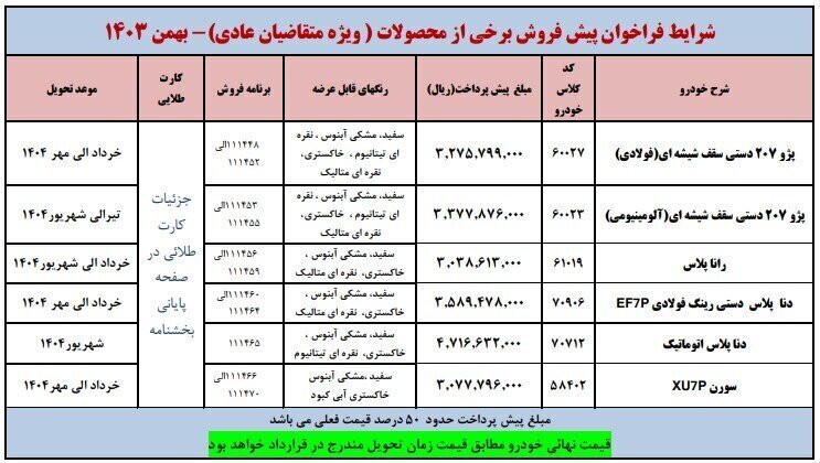 ثبت نام فروش فوق‌العاده ایران خودرو