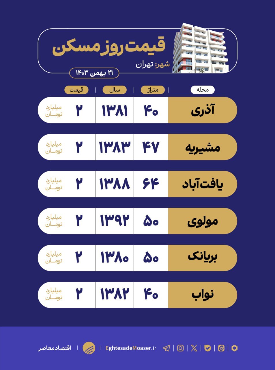 در حال ویرایش/ با ۲ میلیارد تومان در تهران خانه بخرید