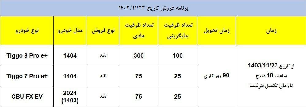 فروش اقساطی خودرو