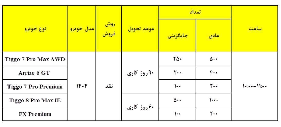 مدیران خودرو اقساطی