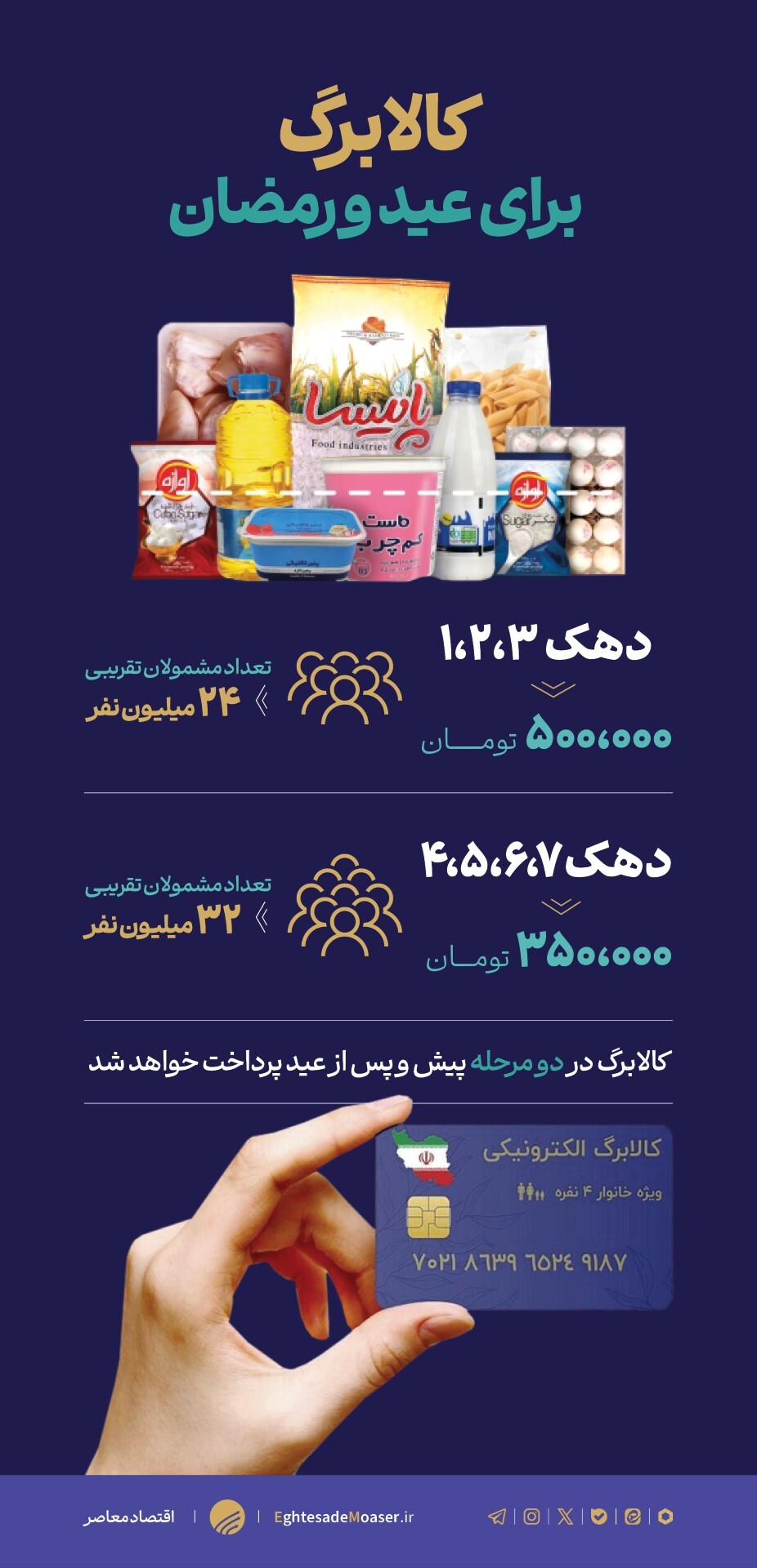 کالابرگ برای عید و رمضان