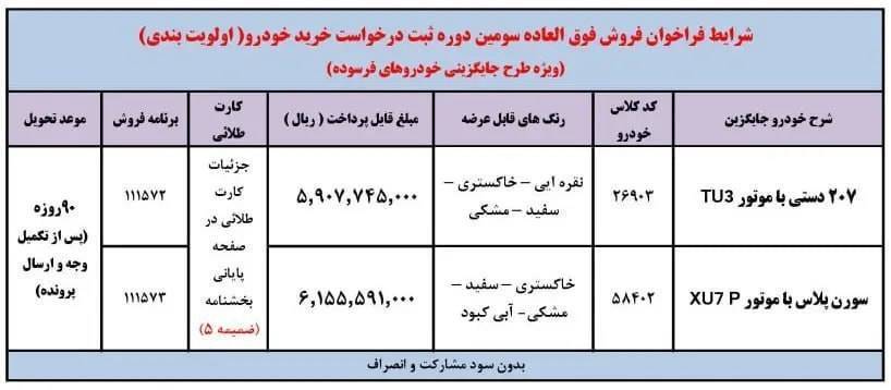 فروش فوق العاده ایران خودرو طرح جایگزینی خودرو‌های فرسوده امروز ۲۸ بهمن ۱۴۰۳+ شرایط و قیمت