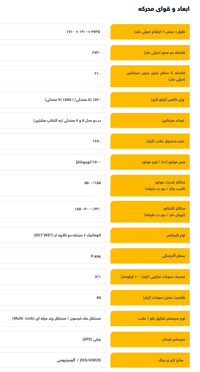 مشخصات و امکانات فیدلیتی الیت اعلام شد