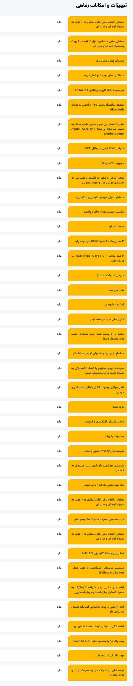 مشخصات و امکانات فیدلیتی الیت اعلام شد