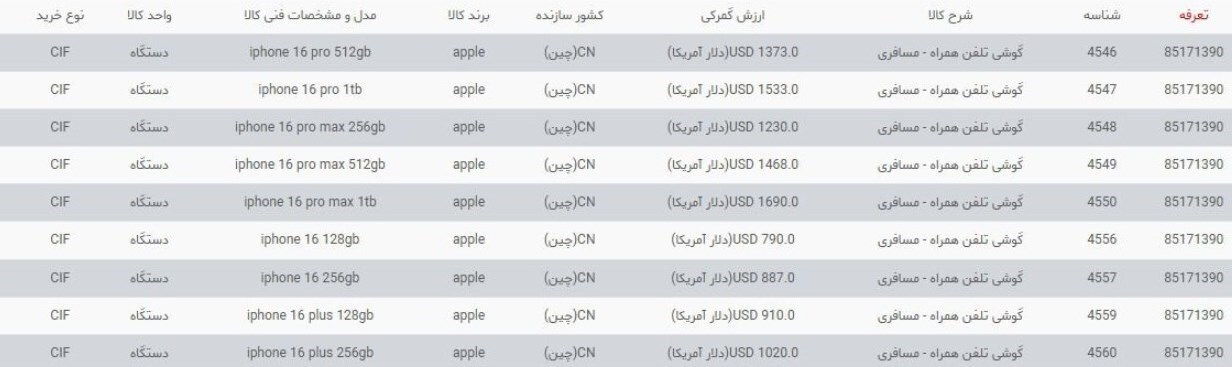 ترخیص غیرقانونی۱میلیون دلارآیفون۱۶بدون تعریف شناسه ارزش گمرک