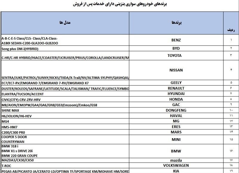 اسامی خودروهای مجاز برای واردات اعلام شد+ جزئیات