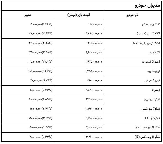 قیمت مدیران خودرو