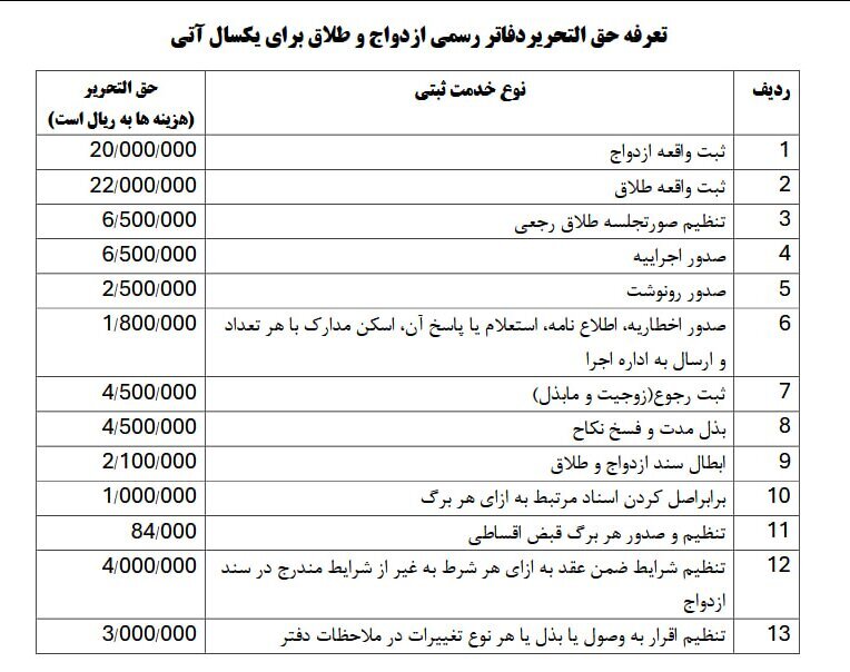 تعرفه‌های جدید ثبت ازدواج و طلاق اعلام شد+ جدول