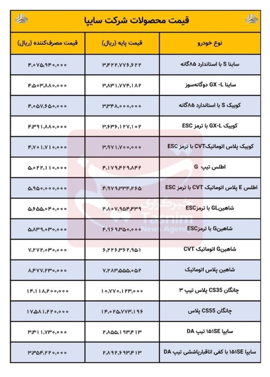 قیمت محصولات تولیدی سایپا ویژه اسفند + جدول