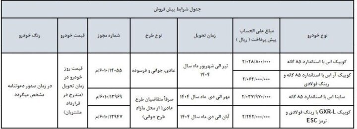 ثبت نام سایپا ویژه اسفند ۱۴۰۳+ لینک ثبت نام و قیمت