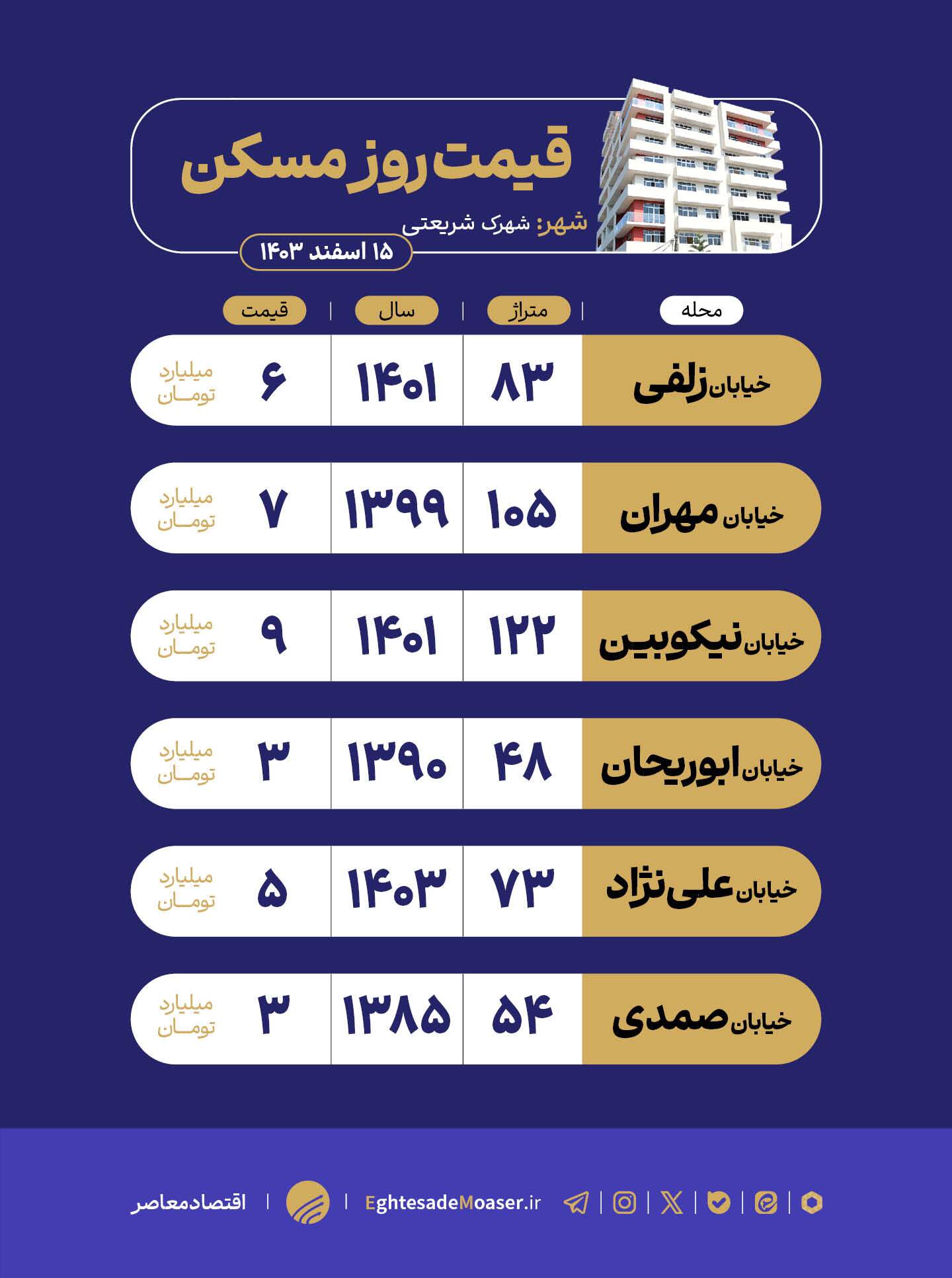 در حال ویرایش/ شهرک شریعتی: انتخابی مناسب برای سکونت در جنوب تهران