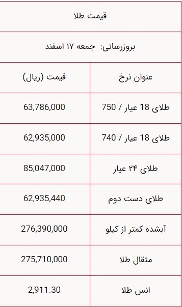 قیمت سکه و طلا امروز ۱۷ اسفند ۱۴۰۳