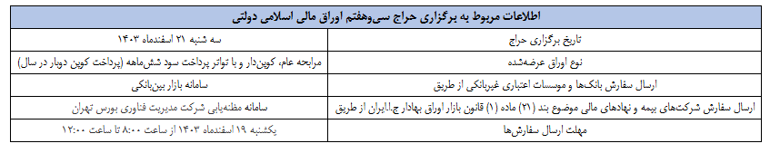 نتیجه سی ­و ششمین‌ مرحله از حراج اوراق اسلامی مالی اعلام شد