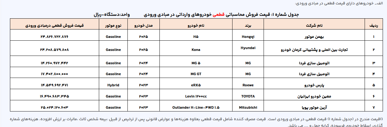 یک خودرو از آخرین طرح فروش خودروهای وارداتی حذف شد