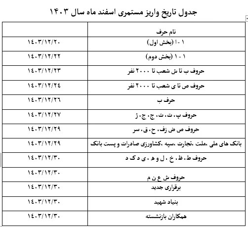 زمان واریز حقوق اسفند بازنشستگان تامین اجتماعی+ جدول