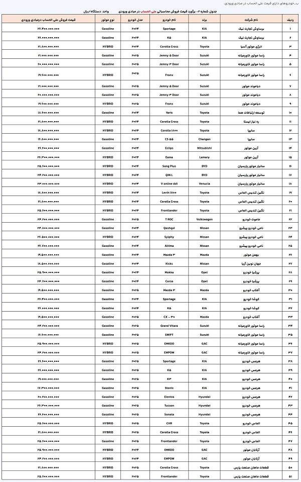 لیست جدید خودرو وارداتی برای ثبت نام+ جدول و قیمت خودرو