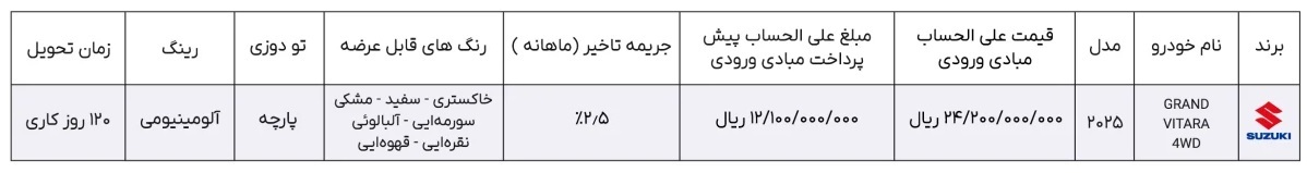 ثبت نام خودرو سوزوکی جیمنی ۲۰۲۵ و سوزوکی ویتارا ۲۰۲۵