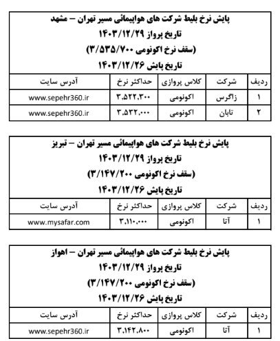 قیمت بلیت هواپیما در روزهای پایانی سال