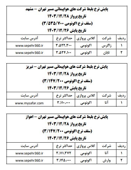 قیمت بلیت هواپیما در روزهای پایانی سال