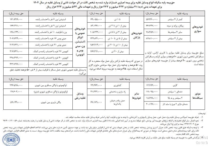 حق بیمه شخص ثالث انواع خودرو در سال ۱۴۰۴ اعلام شد+جدول
