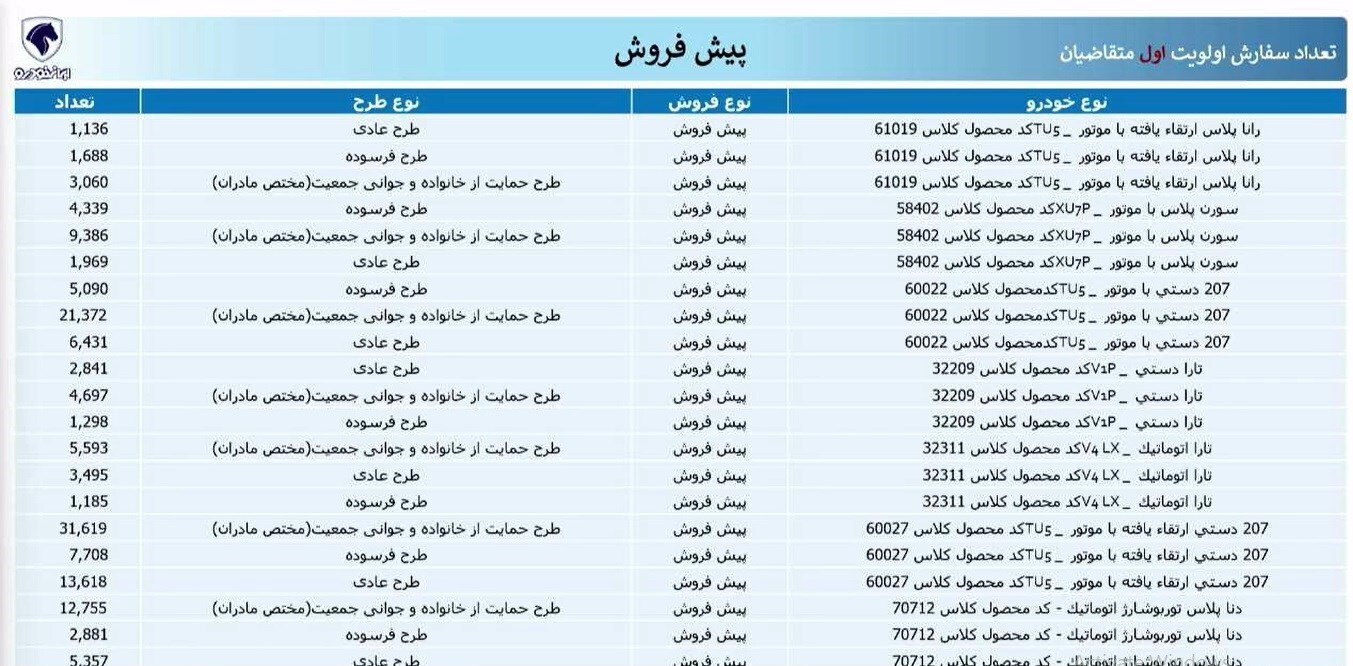 نتایج قرعه کشی ایران خودرو امروز ۴ اسفند ۱۴۰۳+ لینک اسامی برندگان ایران خودرو